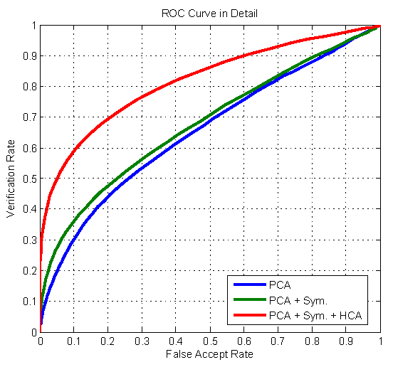 ROC Curves