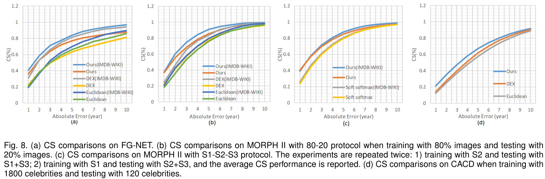 ˵: ˵: ˵: ˵: ˵: ˵: F:\Paper\2016 CVPR\Figures_Sup\fig-300w-3d.jpg